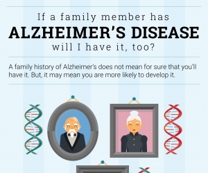 Alzheimer's genetics infographic